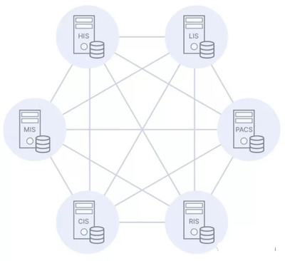 產品必讀:"康威定律"對組織論、溝通成本、微服務的啟發