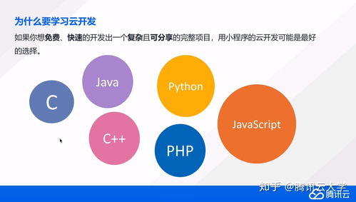 0基礎快速開發(fā)口袋網(wǎng)盤小程序