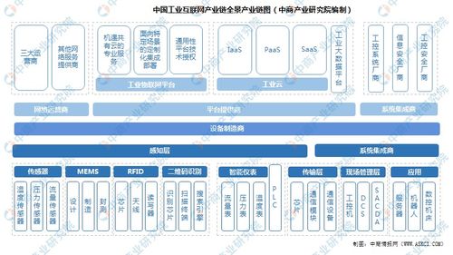 2025年中國工業(yè)互聯(lián)網(wǎng)行業(yè)市場前景預(yù)測研究報告 簡版