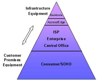 基于arm雙內(nèi)核的平臺化網(wǎng)絡(luò)產(chǎn)品設(shè)計