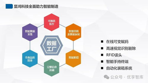蒙牛工廠智能化改造解決方案 分層聯(lián)動的信息化 智能化工廠架構(gòu) 構(gòu)建智能工廠的物聯(lián)網(wǎng)大數(shù)據(jù)平臺