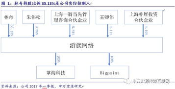 游族網(wǎng)絡 深耕精品研發(fā)，布局全球市場，構(gòu)筑企業(yè)核心護城河