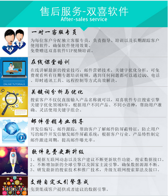 雙喜軟件 引領外貿新紀元，自動開發全球200國客戶