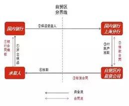 共建融資租賃行業(yè)發(fā)展共同體 中國(guó)融資租賃公司融資產(chǎn)品設(shè)計(jì)大全與金融信息咨詢
