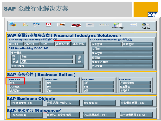 金融咨詢之旅 在咨詢公司參與行業(yè)智識(shí)、脈動(dòng)與價(jià)值觀沉浸